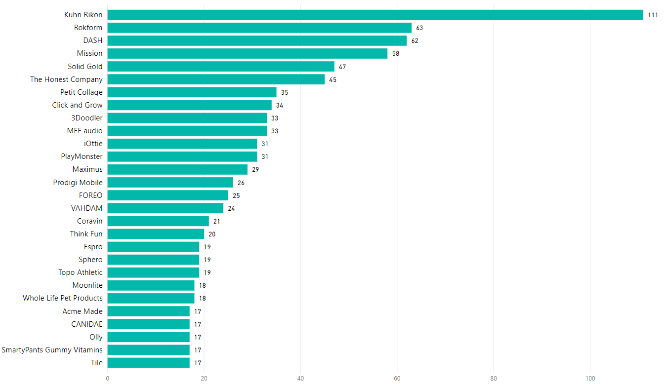 amazon-launchpad-count-of-products