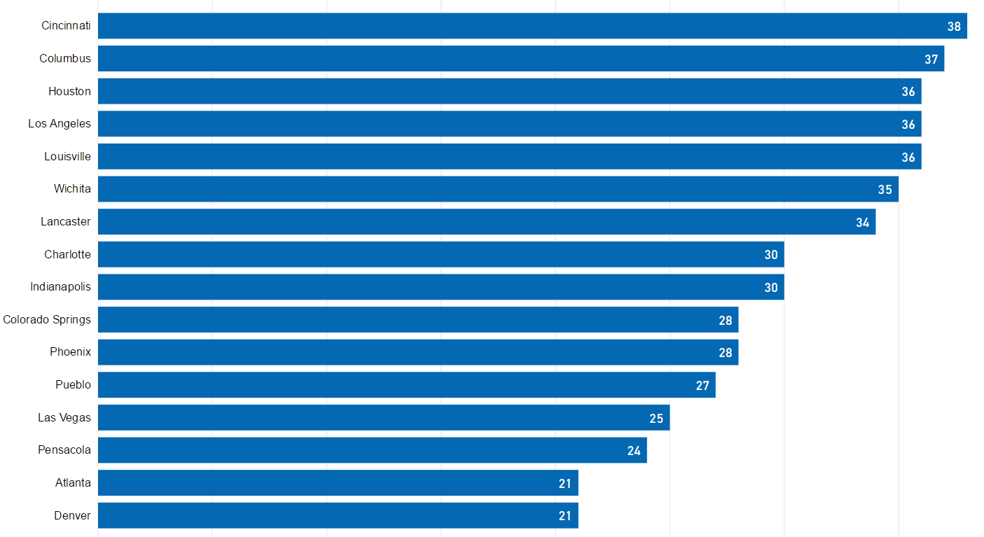 A look into the number of Kroger Store Locations in the US