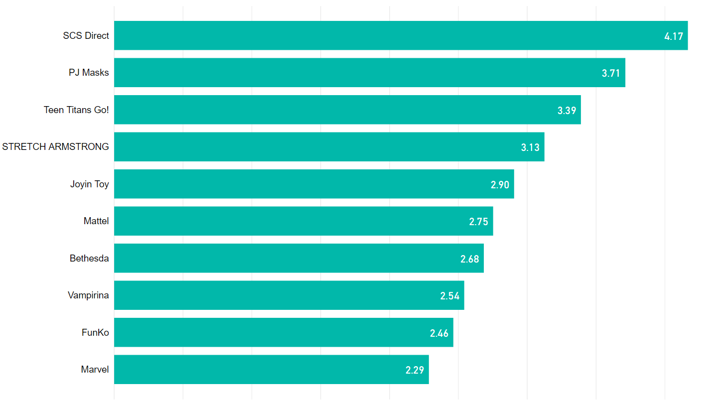 percentage-of-reviews-with-bad-and-dissapoint