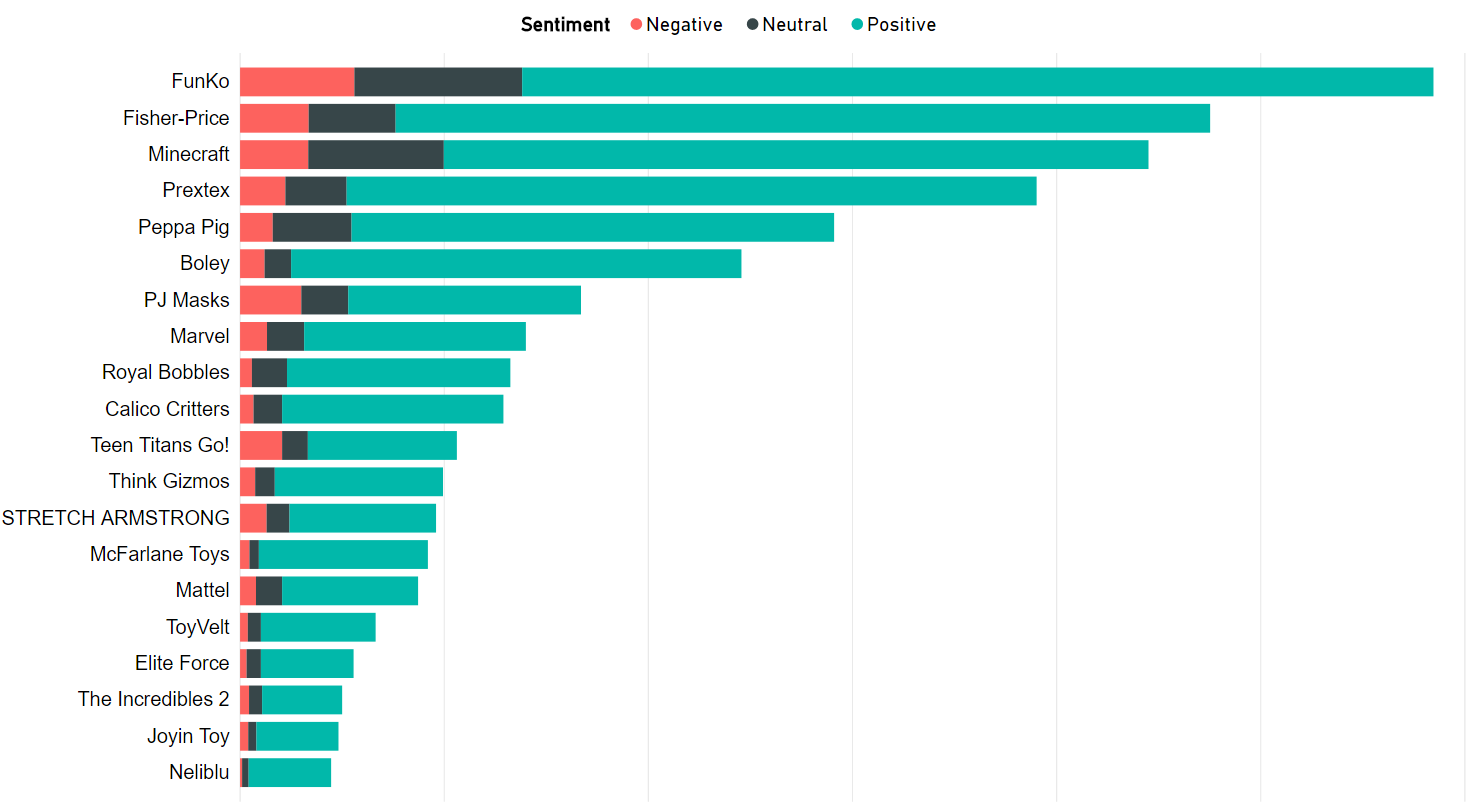 sentiment-distribution-by-brand