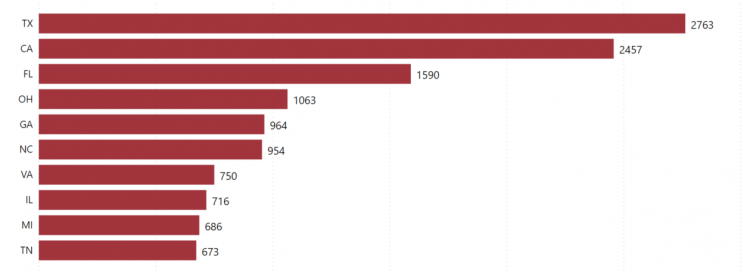 top-states-with-most-pizza-chains
