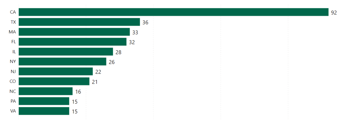 Number of Whole Foods Market locations in the USA in 2023