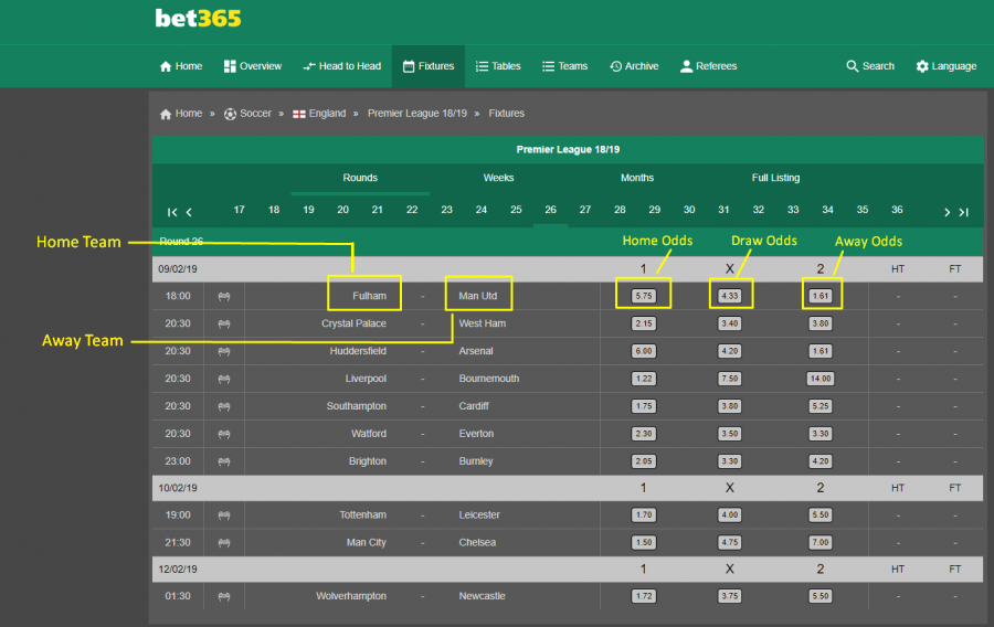 bet365-data-fields