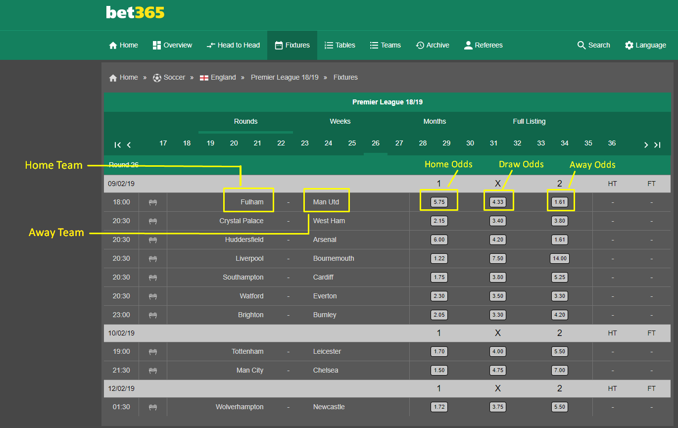 Scrape Soccer Betting Odds From Bet365 Using Google Chrome