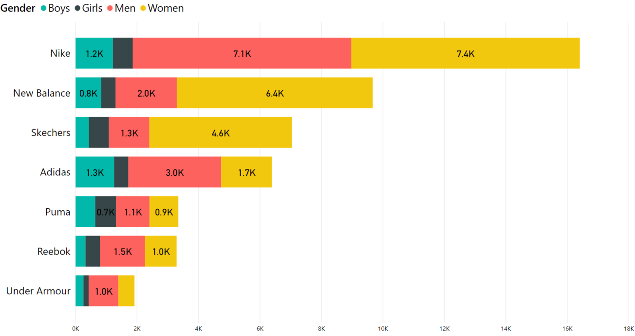 biggest shoe companies