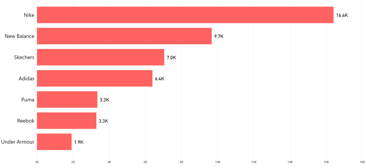 top most shoes brand