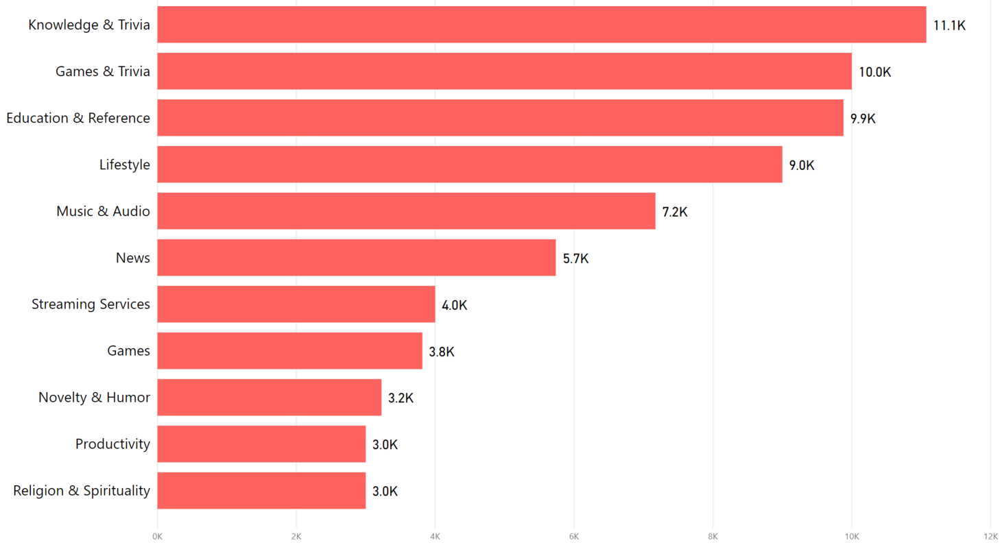 top-10-alexa-skills