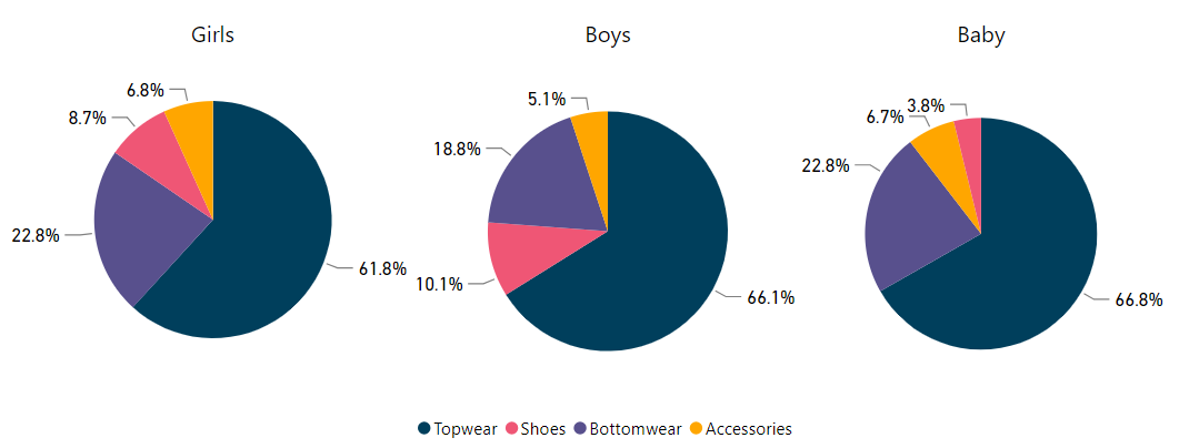 clothing-type-compostion-childrenswear-brands