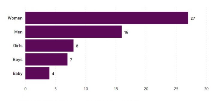 amazon-brands-by-gender