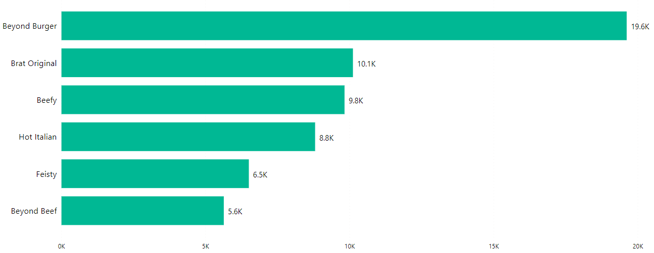 beyond-meat-popular-products