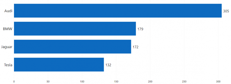 number-of-electric-vehicle-dealerships