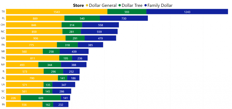 dollar-store-location-list