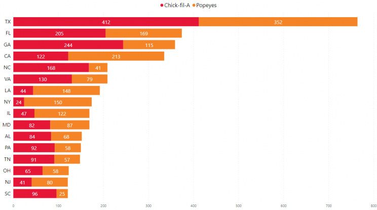 chicken-sandwich-war-top-states