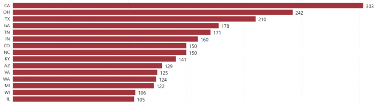 kroger-stores-by-states