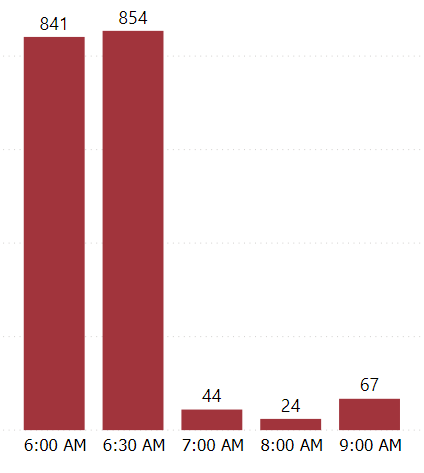 chick-fil-a-opening-times