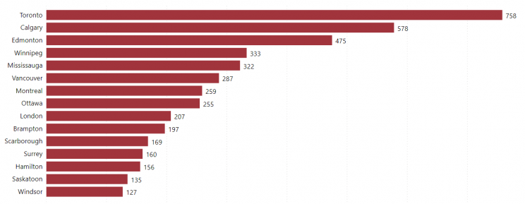 fast-food-chain-in-top-citites-canada