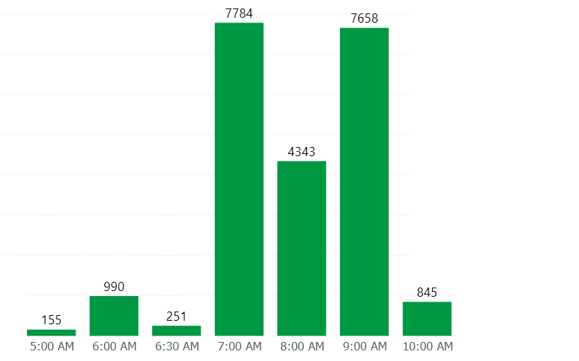 subway-opening-times