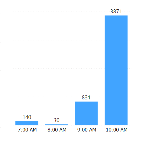 wendys-opening-times