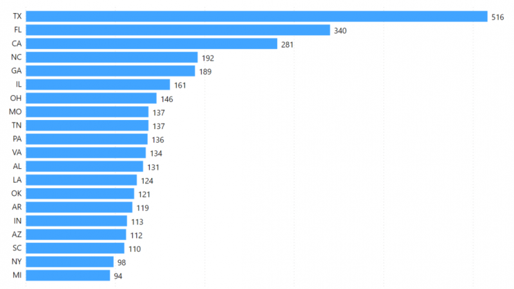 number-of-stores-top-states-walmart