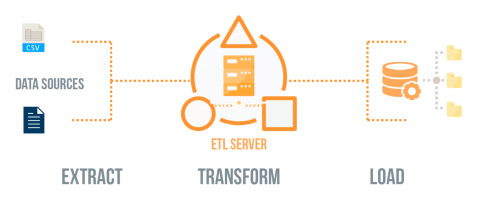 WebScraping and ETL – Extract, Transform and Load