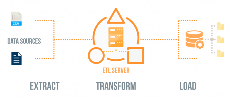 etl-web-scraping-process