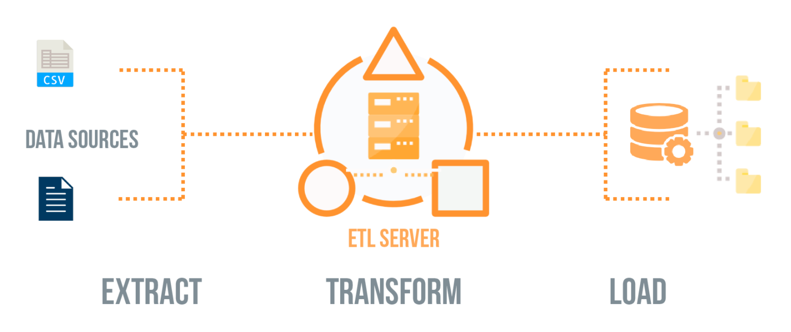 etl-web-scraping-process