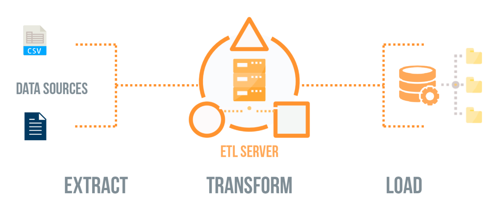 Is scraping an ETL?