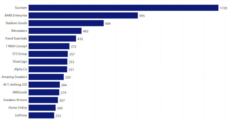 top-third-party-sellers-for-nike-shoes
