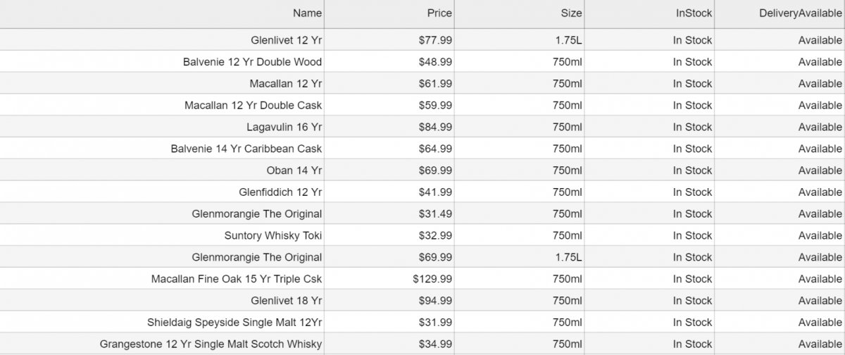  Scraping liquor prices and delivery status from Total Wine and More store