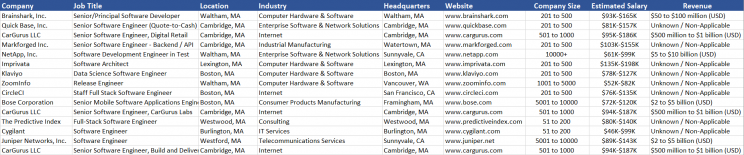 scraped-job-data-from-glassdoor-crawler