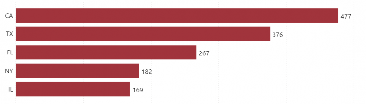 states-with-highest-number-of-department-stores-us