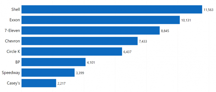 largest-convenience-stores-in-us