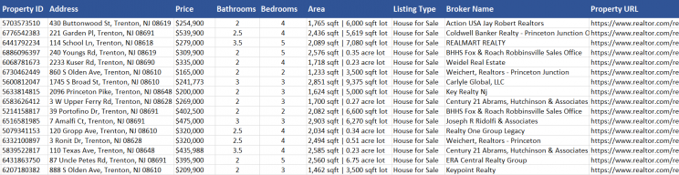 realtor-scraped-real-estate-data