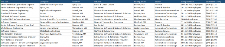 scrape-glassdoor-job-data