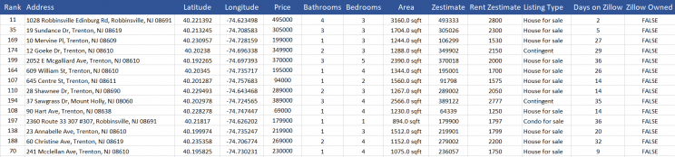 scraped-zillow-real-estate-data