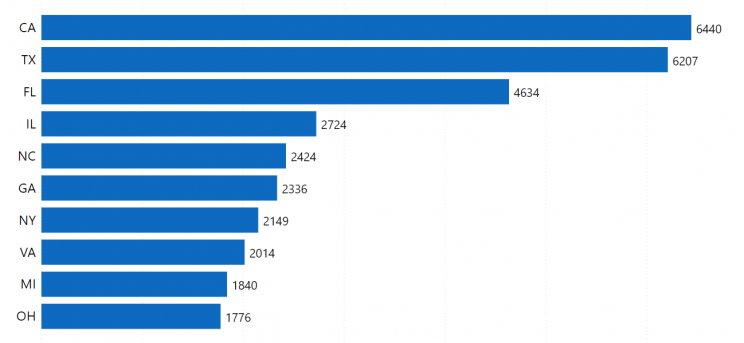 states-with-highest-number-of-convenience-stores