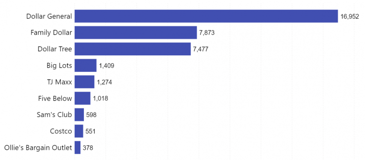 largest-discount-stores-in-the-usa