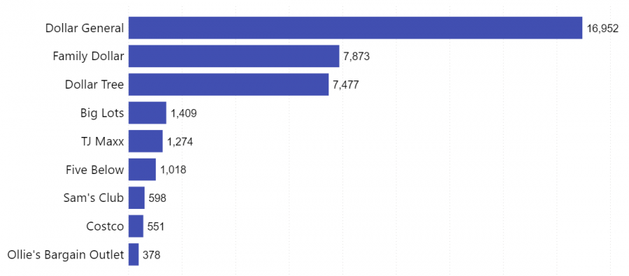 the-largest-discount-stores-in-the-us-location-analysis