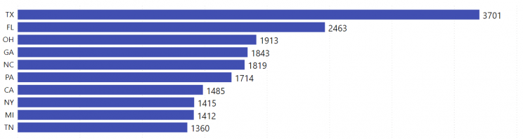 states-with-most-discount-stores