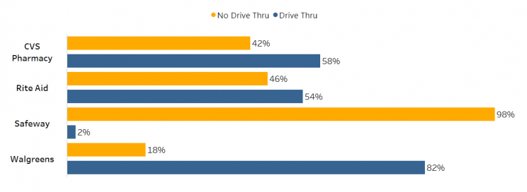 drive-thru-available-pharmacies