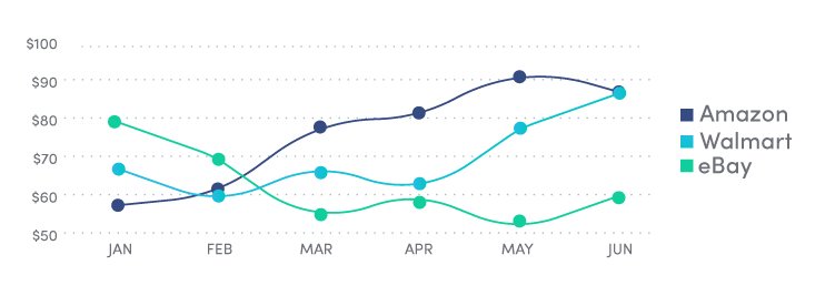 historical-trends-for-products