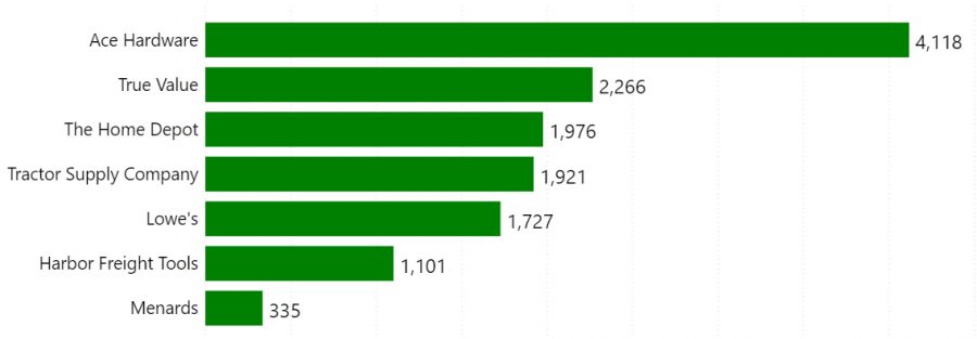 Largest Home Improvement Stores in the US - Location Analysis