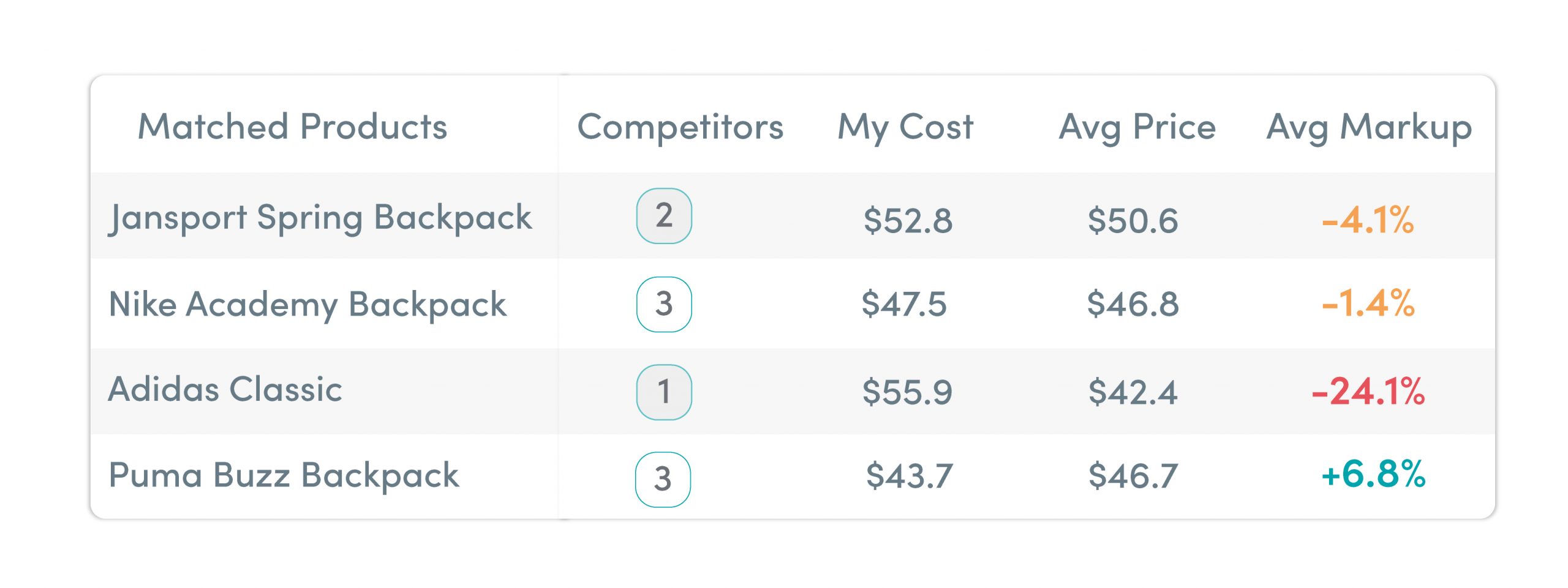 product-matching-competitor-products