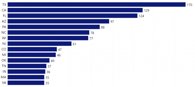 top-states-for-urgent-care-centers