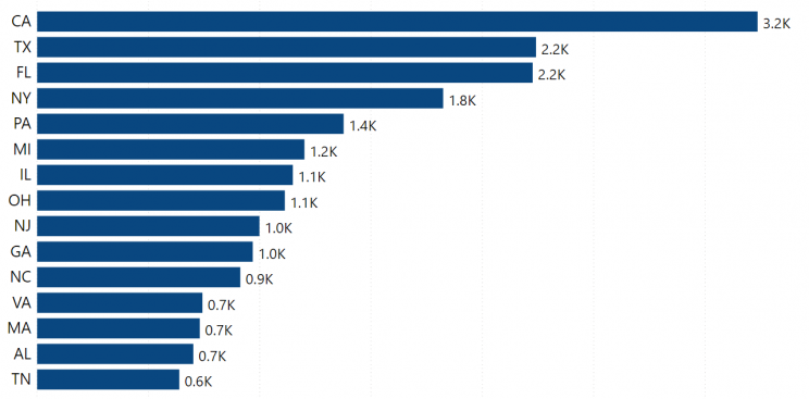 states-with-most-pharmacies-usa