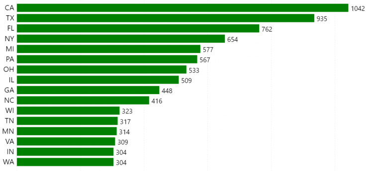 top-states-with-most-hardware-stores