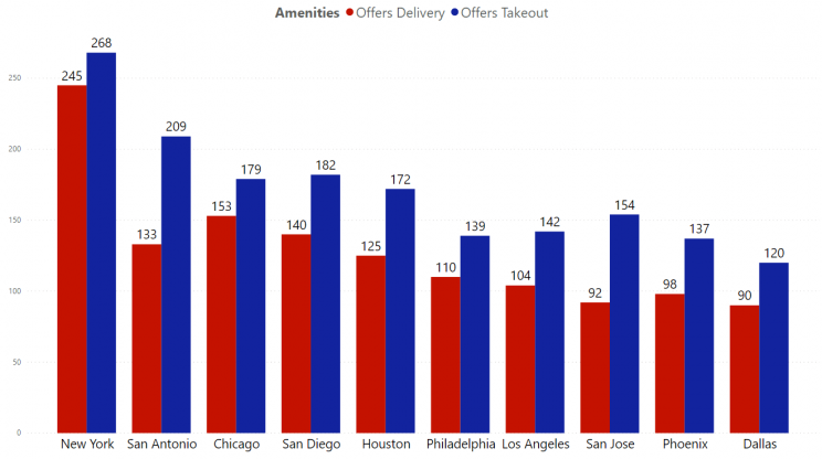 family-owned-businesses-with-takeout-and-delivery-services