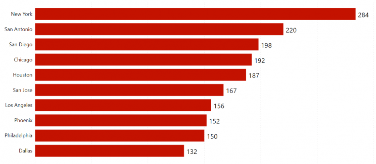 number-of-family-owned-restaurants-on-yelp