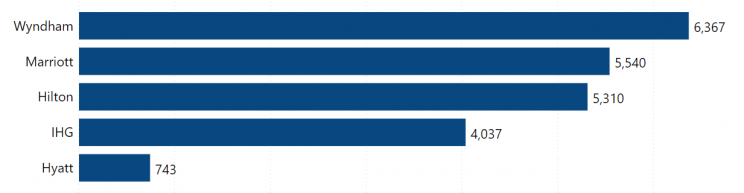 largest-hotel-chains-in-the-usa
