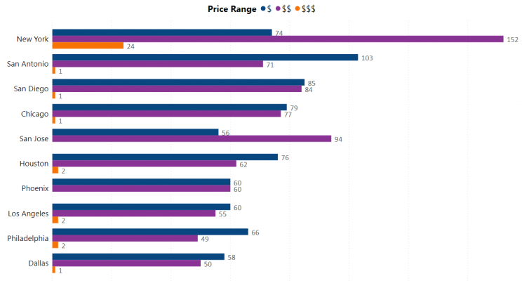 price-range-for-family-owned-restaurants